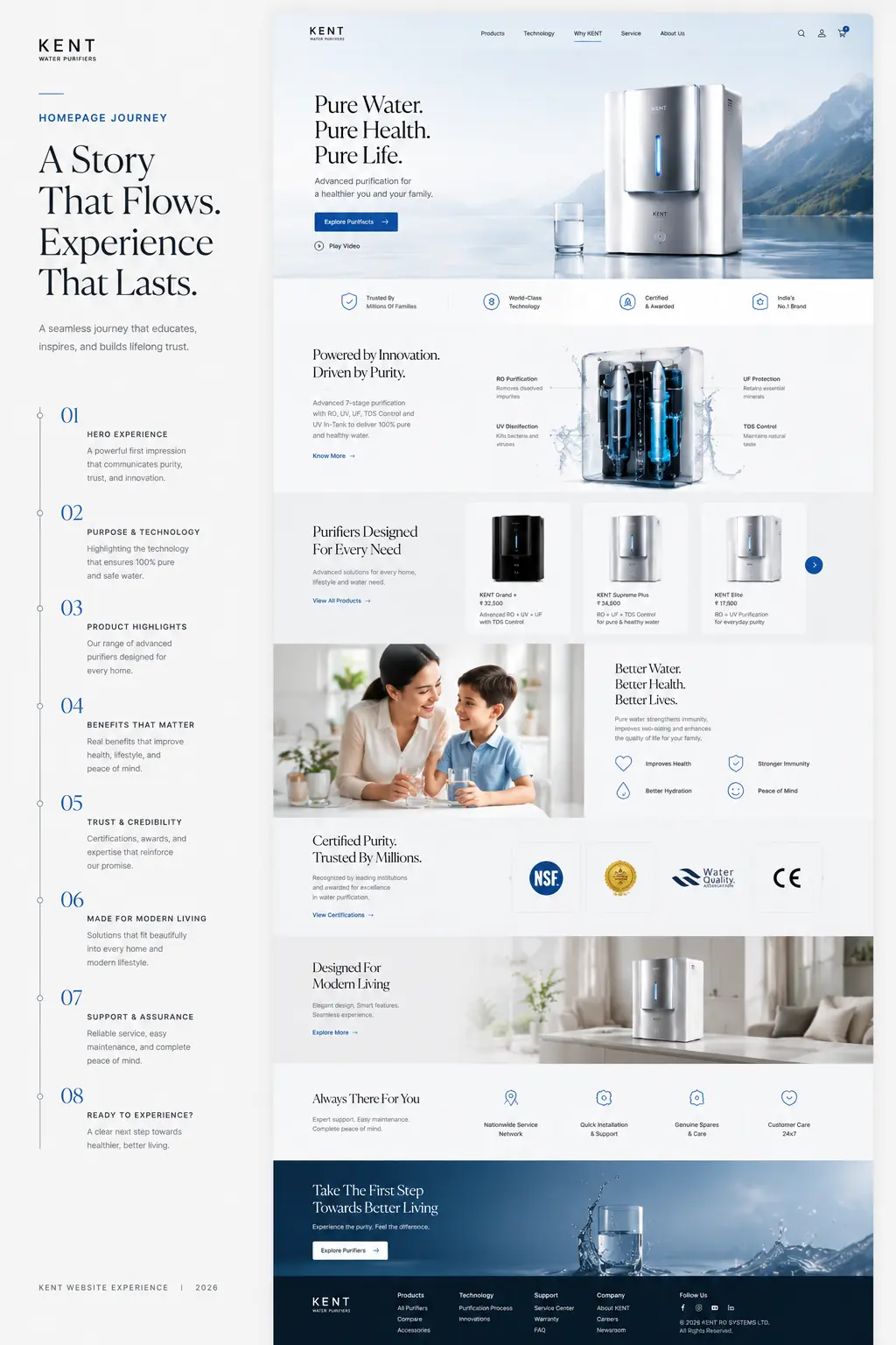Homepage Journey