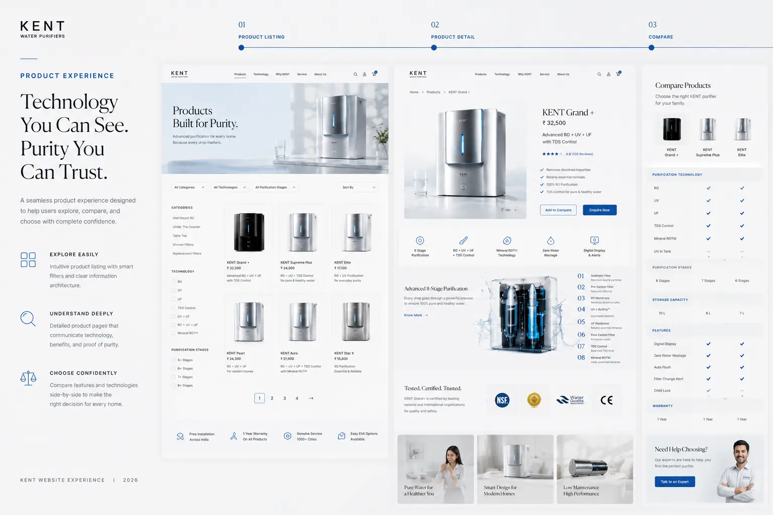Product Experience