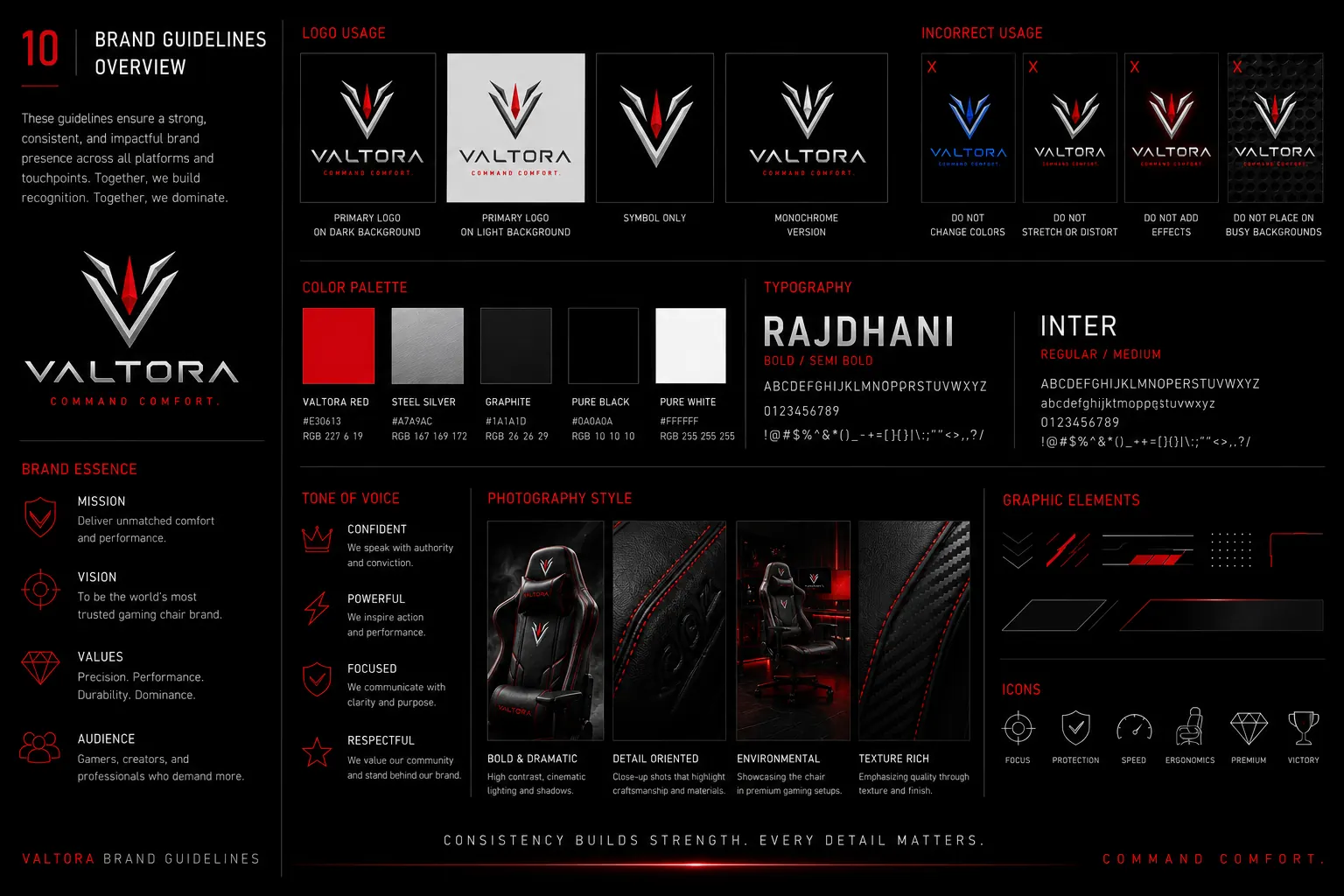 Brand Guidelines Overview