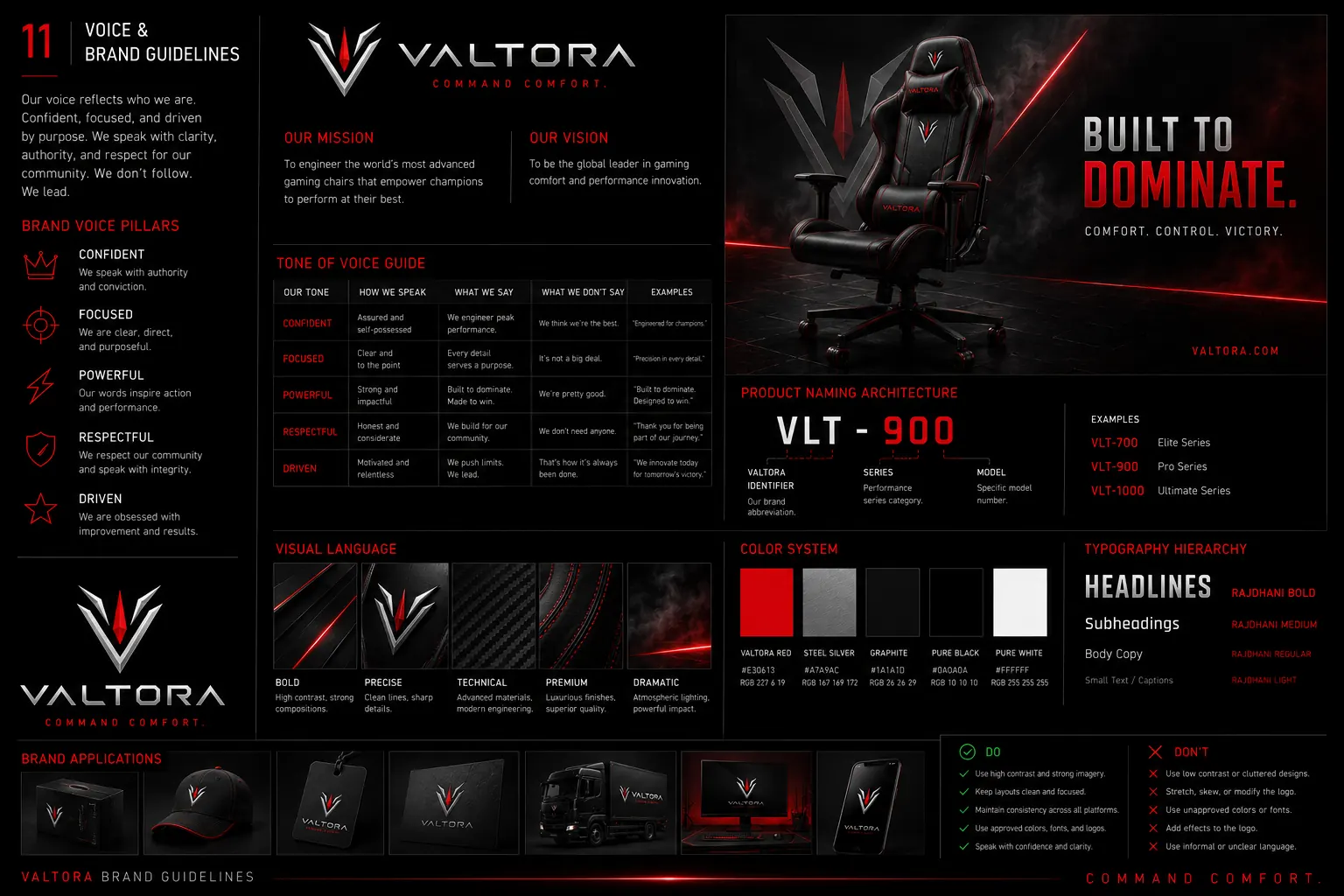 Voice and Brand Guidelines