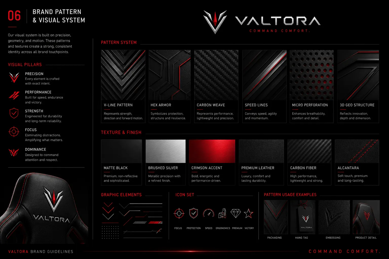 Brand Pattern and Visual System