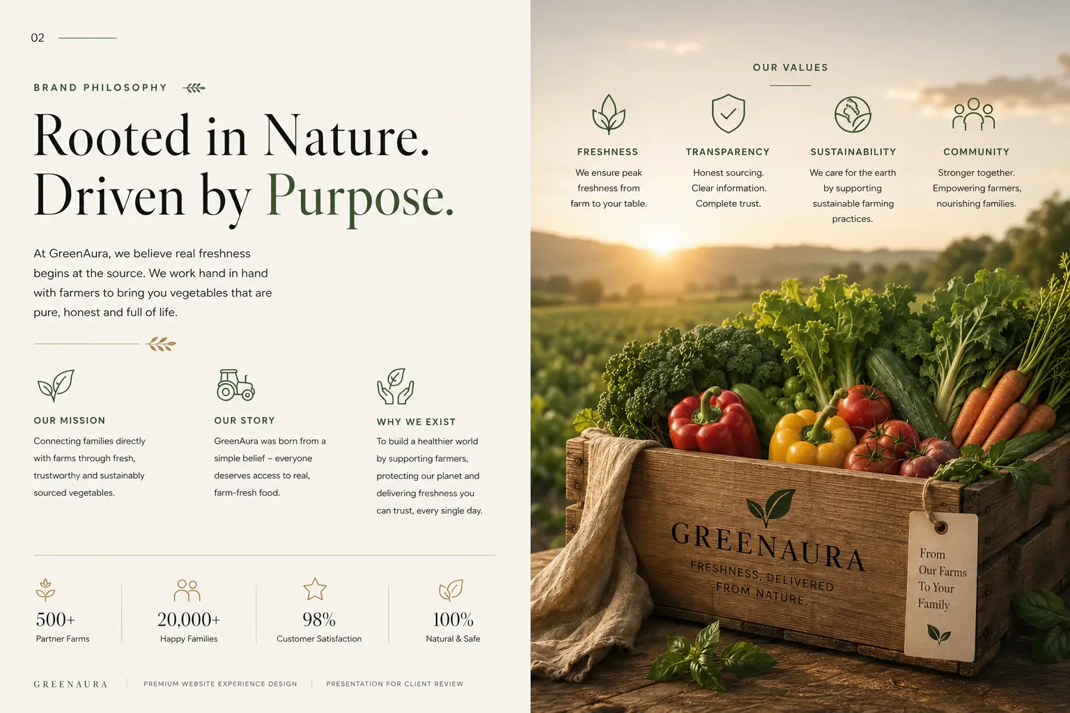 Brand Philosophy System