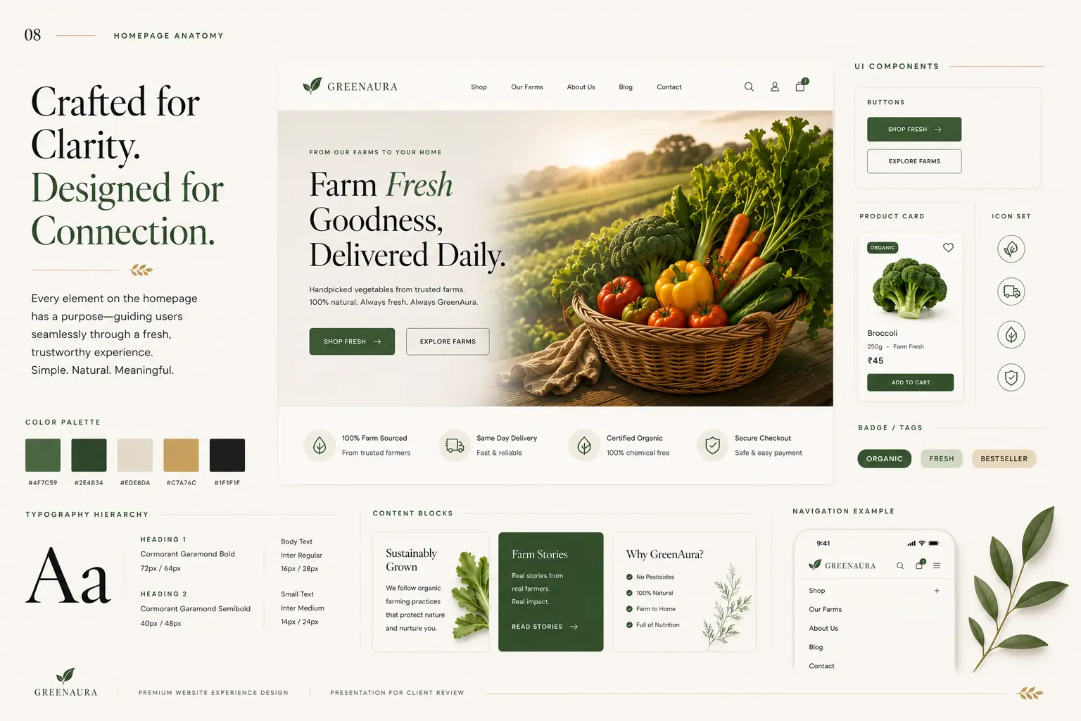 Homepage Anatomy